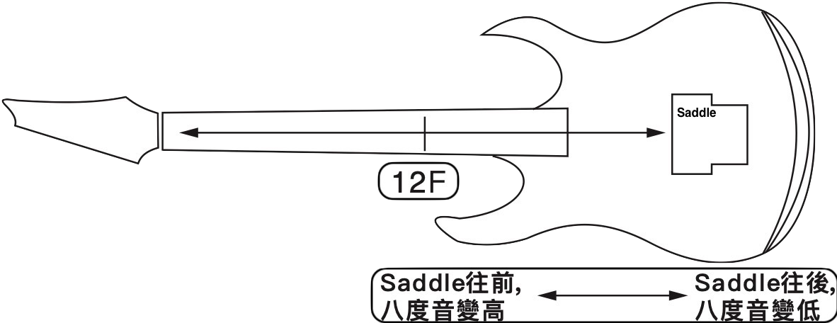 小搖座吉他換弦密技 | 教學影片 (免費下載)