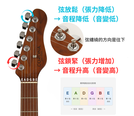 電吉他完整入門指南 ｜ 調音篇
