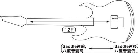 小搖座吉他換弦密技 ｜ 教學影片 (免費下載）